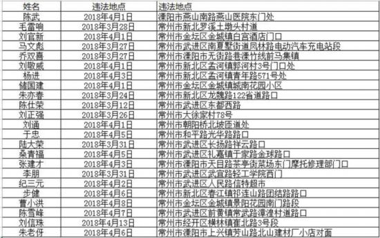 江苏西亭镇人口名单_西亭镇招聘食品快速检测人员成绩公示