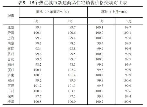 70城房价现新变化 调控政策料继续蔓延到三四线城市