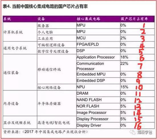  图片来源：公众号“超级学爸”