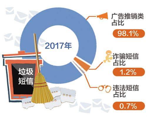 多管齐下让手机免受“垃圾”污染