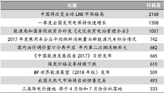 能源舆情:《光伏扶贫电站管理办法》出台 天然