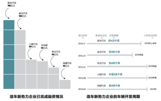 说了那么久的智能汽车 今年能造出来看一眼吗