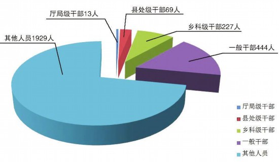 南通2018各县人口数_南通市第六人民医院2018年下半年高层次人才招聘公告拟聘(3)