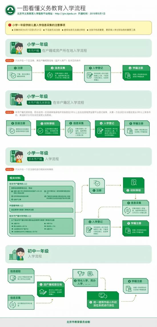 重磅消息！北京有户籍无房家庭子女可在租住地入学