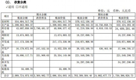 鹏起科技高增长缺钙 20亿存货23亿商誉现金