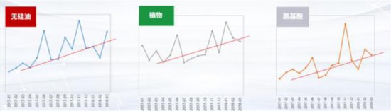 好形象从“头”开始 洗护发市场不断细分 防脱用品增长最块