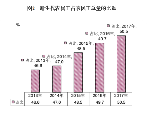 点击图片查看详情 陕西人口增长特点_2018年陕西人口数据分析 常住人口增加28.96万 出生人口为4(3)