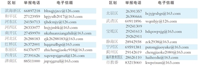 校外培训机构治理举报电话公布