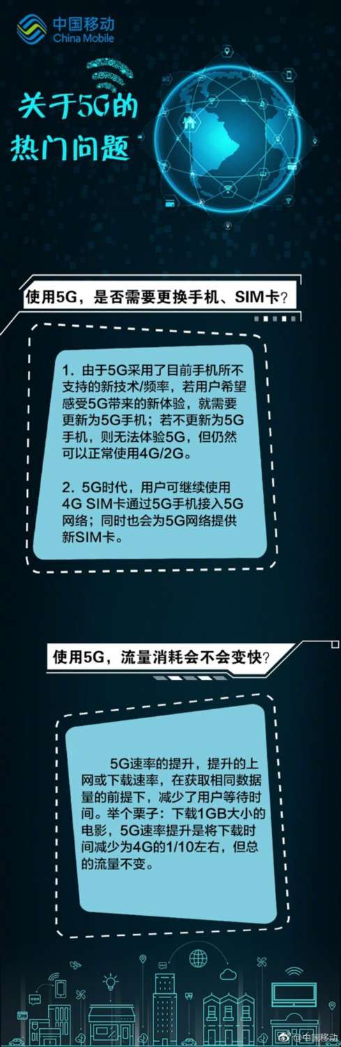 中国移动科普：5G手机无需更换4G SIM卡 