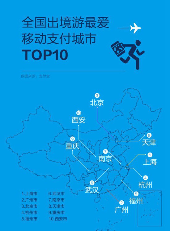 支付宝发五一境外移动支付数据90后用户首次超80后