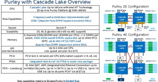 Intel 10nm難產服務器也擠牙膏：下代依然28核心