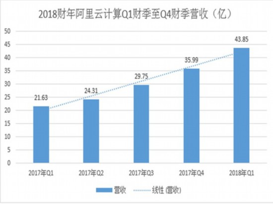 阿里巴巴市值超过腾讯 全靠“三驾马车”拉动 