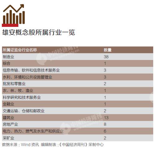 揭秘雄安未来会建成什么样?产业如何布局?