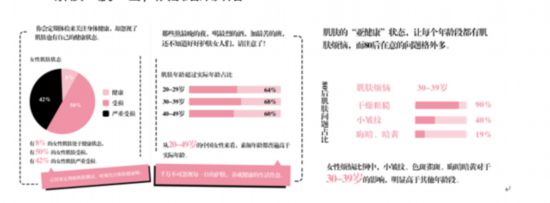 AUPRES欧珀莱百万数据解“肌”密“---欧珀莱发布百万肌肤大数据