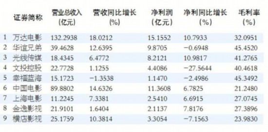 广电上市公司2017年大考：成长性依旧 结构性分化显现