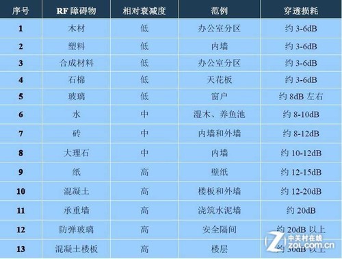 Wi-Fi信号不过墙？ 新无线拓展器来帮忙 