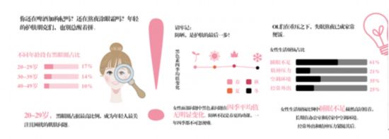 AUPRES欧珀莱百万数据解“肌”密“---欧珀莱发布百万肌肤大数据