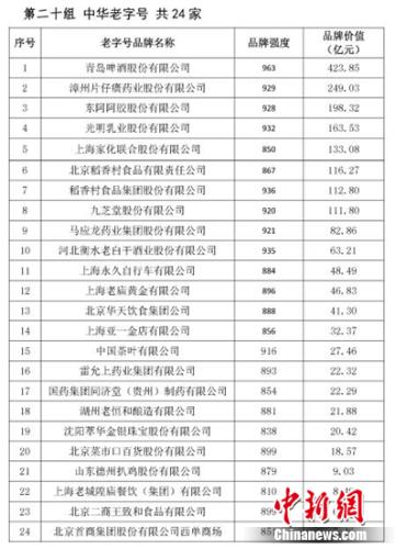 2018品牌价值排行榜_长城汽车1月销量增20.61 ,哈弗荣登全球品牌500强