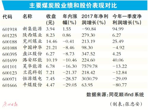 部分低价股业绩好转存买入机会 投资者要仔细甄别