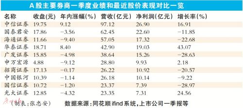 外资跑步入证券市场 十天两机构申请控股