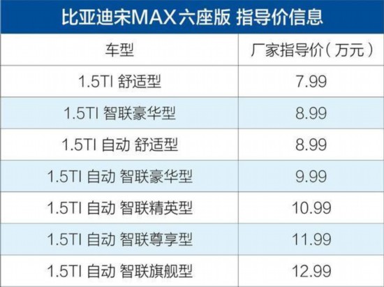 比亚迪宋MAX六座版上市