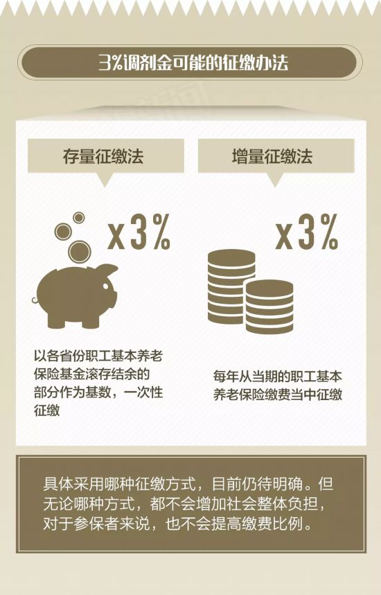 中央最近通过了一个重磅方案 和你的生活密切有关!