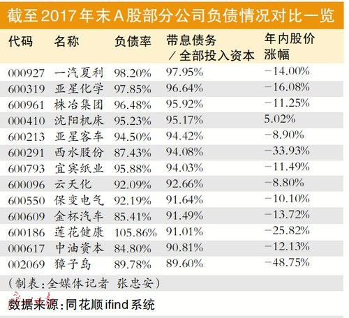 大盘筑底区域 如何躲避债务雷？