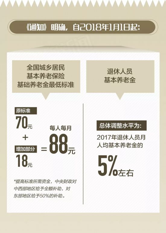 中央最近通过了一个重磅方案 和你的生活密切有关!