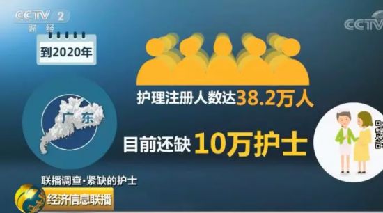 这个行业人才大缺口，没毕业就被预定光！尤其是男性