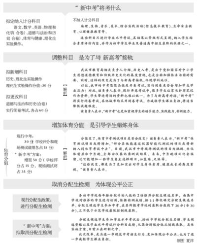 解读新中考:拟定历史纳入计分科目 体育增至