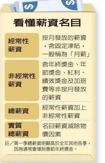 台湾劳工实质总薪资月近6万？学者解密数字背后的真相