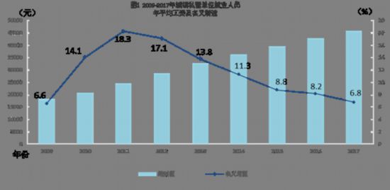 2017年城镇_河北2017年城镇收入(3)