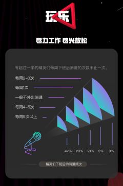首汽約車成職場精英出行首選 攜手脈脈聯合發布《城市精英出行圖鑒》