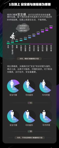 首汽約車成職場精英出行首選 攜手脈脈聯合發布《城市精英出行圖鑒》