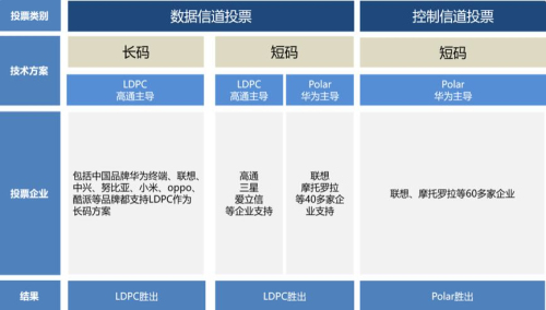 联想5G投票支持华为 中国5G发展进程不容阻碍