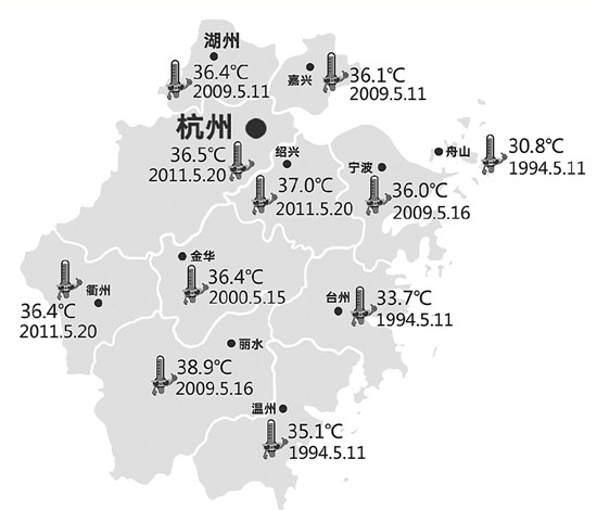 高温四连击,此前杭州绝无仅有
