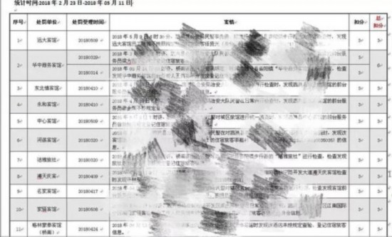 宿迁泗洪27家旅馆被记分 12分将被吊销许可证