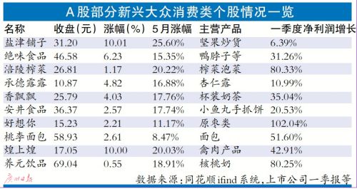 美债收益率破红线外围股市承压