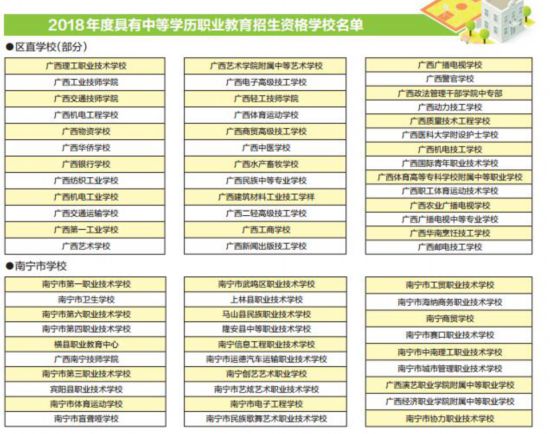 广西284所中职学校具备招生资格 其中南宁有2