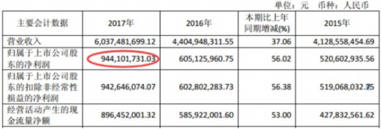 山西汾酒股价历史高点业绩不比从前 一季度证