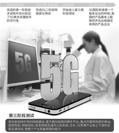 踩著5G肩膀 這些技術(shù)變的不一樣
