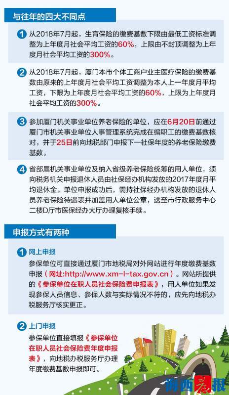 厦门市社保缴费基数年度申报启动 生育险缴费