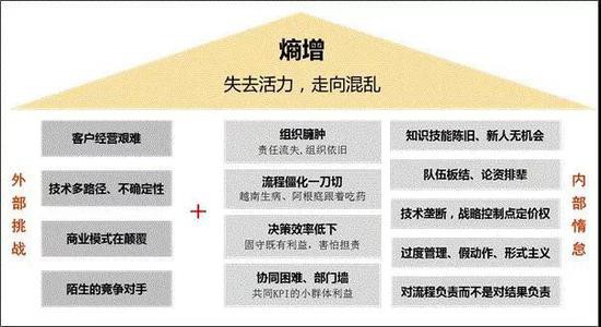 核心价值观其实是针对人性的弱点逆向做功。