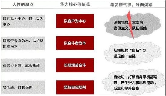 任正非签发内部文：警惕“华为中年危机”！