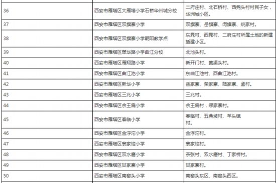 2018年雁塔区义务教育公办学校学区划分公布