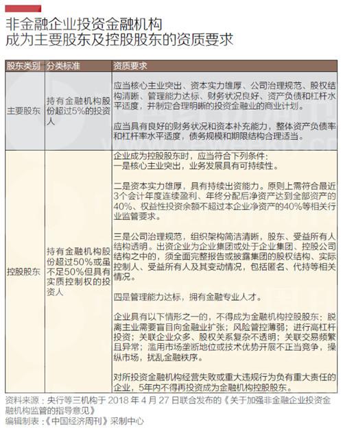 民营金控退潮:纷纷脱手金融资产 强监管即将落