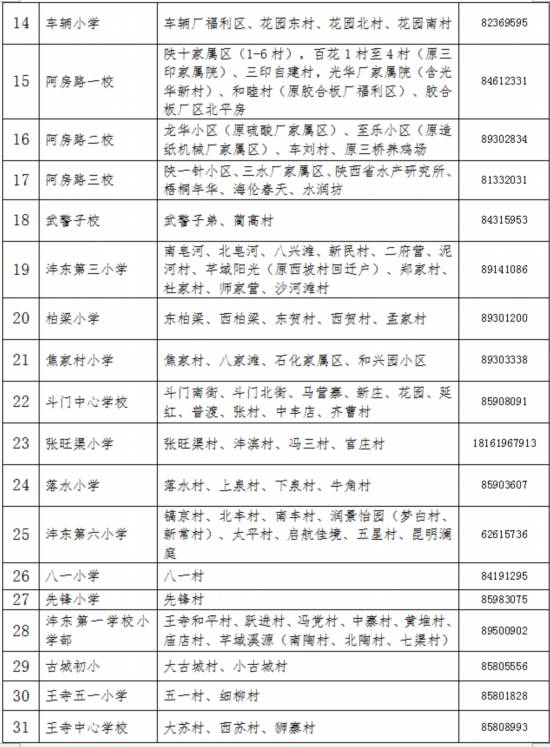 2018年沣东新城义务教育公办学校学区划分公