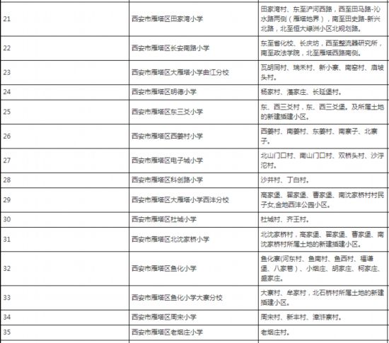 2018年雁塔区义务教育公办学校学区划分公布