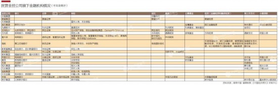 民营金控退潮：纷纷脱手金融资产 强监管即将落地