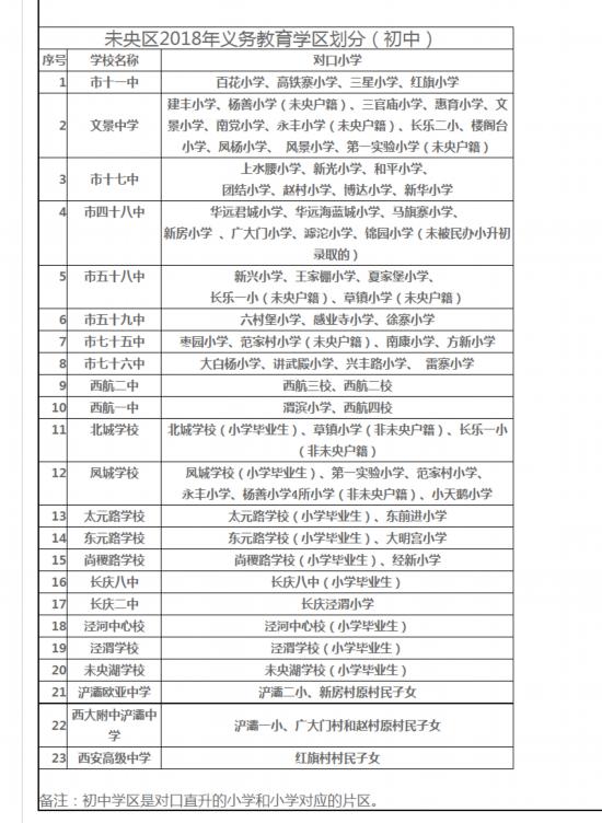 2018年未央区义务教育公办学校学区划分公布